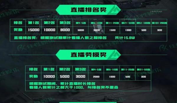 手游三角洲行动科技app（推荐一个《三角洲行动》手游的科技app）