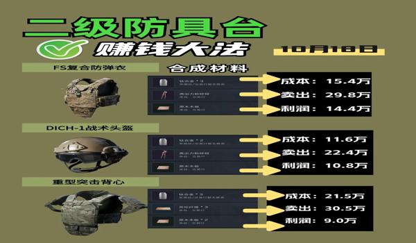 三角洲行动科技器键位设置(给我《三角洲行动》的最佳科技器键位设置) 三角洲行动科技器键位设置(给我《三角洲行动》的最佳科技器键位设置)